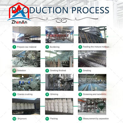 Độ tinh khiết cao 88% bột Silicon Carbide 0-1mm cho việc khử oxy hóa thép hiệu quả và các ứng dụng lửa